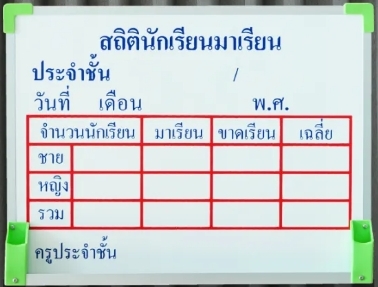 บอร์ดสถิติ 30x40 ซม. แบบแขวน (ไม่ระบุช่วงชั้น)